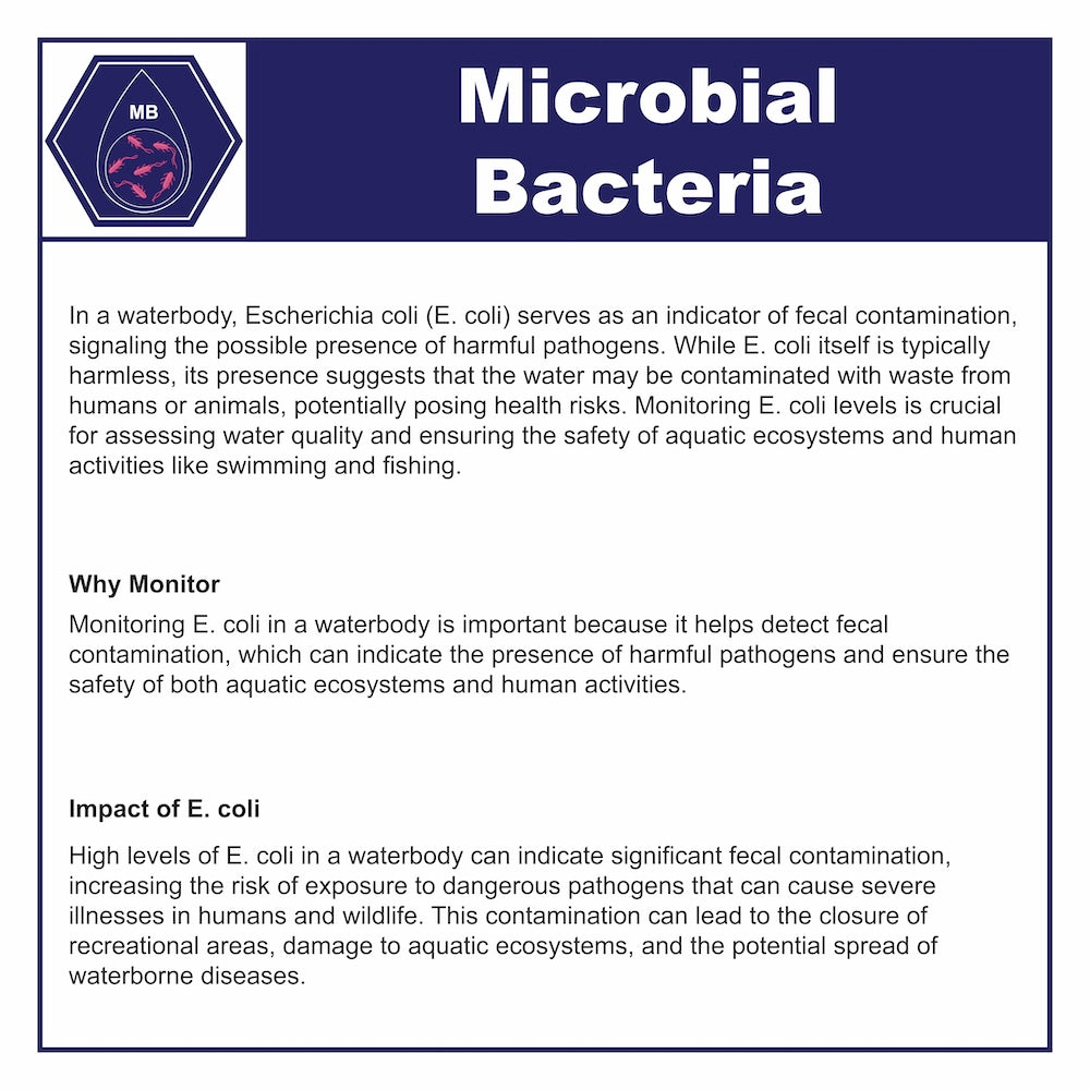 Microbial Bacteria Diagnostic Bundle – DIY.SEPRO